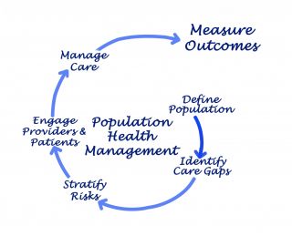Population Health Management: the new world wide scientific standard