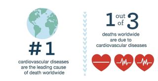 Improving Cardiovascular Health through Research and Innovation